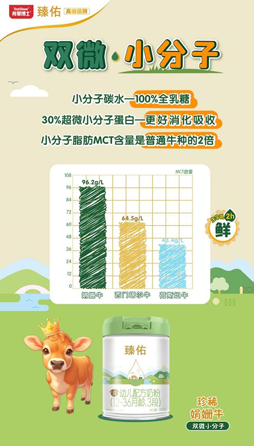 1775529259174232.jpg 育婴博士臻佑用珍惜娟姗奶源加双微小分子配方赢得万千宝妈青睐1.jpg